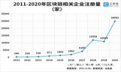 如何下载并使用Tokenim苹果应用：详细