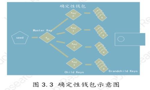 深入解析TokenIm验签机制及其应用