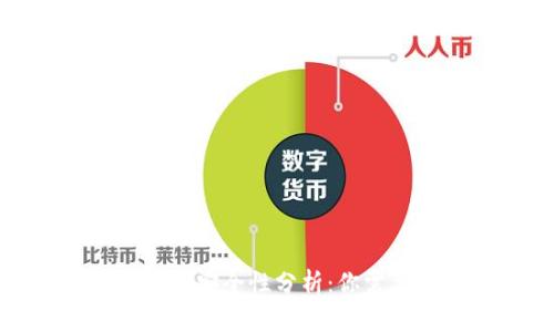 数字货币钱包的安全性分析：你需要知道的真相
