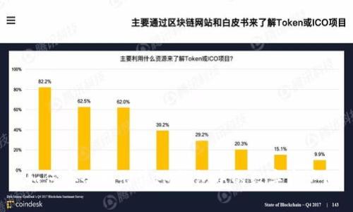 如何安全地出售IM钱包中的数字资产?