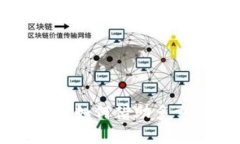 Tokenim的多签功能解析：如何借助多重