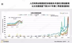 数字货币硬钱包相关股票：投资与市场