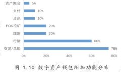 IM钱包转账时是否需要支付矿工费？深