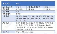 Tokenim为何进行风险检测：保障交易安