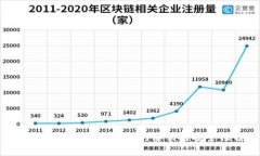 数字货币钱包编号长度的要求与安全性