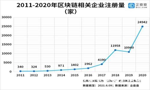 数字货币钱包编号长度的要求与安全性分析