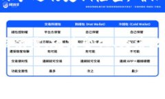   如何通过Tokenim进行比特币交易与投资