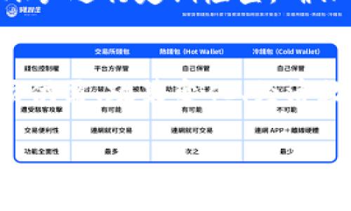   如何通过Tokenim进行比特币交易与投资 / 

 guanjianci Tokenim, 比特币, 数字货币, 投资策略 /guanjianci 

在这个全球数字货币交易日益火热的时代，越来越多的人对比特币的关注与投资意愿不断提升，而Tokenim作为一个新兴的数字货币交易平台，正逐渐受到投资者的青睐。本文将详细介绍如何通过Tokenim进行比特币交易，分析其优势，探讨投资策略，解答用户在交易时可能遇到的问题，帮助用户更好地理解和操作Tokenim平台。

Tokenim是什么？

Tokenim是一个现代化的数字货币交易平台，提供多种数字资产的交易服务，包括比特币、以太坊、Ripple等。Tokenim的优势在于其友好的用户界面、快速的交易执行速度和安全的资产保护措施。无论是新手还是有经验的投资者，Tokenim都为他们提供了一个便捷高效的交易环境，其特点让用户能够轻松完成数字货币的买入和卖出。

Tokenim的设计宗旨是希望通过透明、快速和可靠的交易服务，来促进数字货币的普及与发展。平台为用户提供详细的交易数据和市场分析，帮助他们做出更为明智的投资决策。

如何在Tokenim上注册账户？

在开始交易比特币之前，首先需要在Tokenim上注册一个账户。注册过程相对简单，仅需几个步骤即可完成：

ol
    listrong访问Tokenim官网：/strong用户可以通过输入Tokenim的官方网站直接进入主页面。/li
    listrong点击注册：/strong在主页上，用户会看到“注册”按钮，点击后跳转至注册页面。/li
    listrong填写信息：/strong在注册页面，用户需要填写个人信息，包括用户名、邮箱、密码等。务必确保信息准确无误。/li
    listrong邮件验证：/strong完成基本信息填写后，用户会收到一封邮件，需要点击邮件中的链接进行验证。/li
    listrong账户设置：/strong完成验证后，用户可以登录账户，继续完善个人资料，设置安全问题等。/li
/ol

完成以上步骤后，用户便可以开始在Tokenim上交易比特币了。

如何在Tokenim上进行比特币交易？

在Tokenim平台上进行比特币交易的步骤相对直观，用户只需遵循以下流程：

ol
    listrong登录账户：/strong首先用户需使用之前注册的账号和密码登录到Tokenim平台。/li
    listrong充值账户：/strong用户需要将法币转入Tokenim账户，通常可以通过银行卡转账或其他支付工具进行充值。/li
    listrong选择交易对：/strong在平台上选择BTC/USDT等交易对，查看当前的市场情况。/li
    listrong下单交易：/strong用户可以选择限价单或市场单，下达购买或出售比特币的指令。在限价单中，用户可以自己设定买入或卖出的价格；而市场单则是以当前市价进行交易。/li
    listrong确认订单：/strong在确认交易信息无误后，点击确认订单，系统将会处理该交易，并在完成后将相应的比特币转入用户账户。/li
/ol

以上步骤完成后，用户便成功地在Tokenim上进行了比特币交易，随时可以在账户中查看交易记录和资产变化。

Tokenim的安全性如何保障？

安全性是所有数字货币交易平台最重要的考量因素之一。Tokenim平台采取了多重安全防护措施，以保障用户的资金安全以及交易数据的隐私性。具体的安全措施包括：

ol
    listrong双重验证：/strongTokenim为用户提供了双重认证选项，在用户登录时，除了输入账号和密码，还需输入通过手机接收到的验证码，以增强账户的安全性。/li
    listrong冷钱包储存：/strong平台大部分资产使用冷钱包进行储存，仅有少量资产在热钱包中，以确保用户的资金安全。/li
    listrong加密技术：/strongTokenim平台采用行业领先的加密技术，确保用户的信息和交易数据在传输过程中的安全性，防止黑客攻击和信息泄露。/li
    listrong定期安全审计：/strong平台会定期进行内部和外部安全审计，以发现和修复潜在的安全问题。/li
/ol

通过这些严密的安全措施，Tokenim为用户提供了一个可以信赖的交易环境，让用户可以安心地进行比特币交易。

Tokenim的投资策略建议

在Tokenim上进行比特币交易，不仅需要了解平台的操作流程，还需要具备相应的投资策略以降低风险并提升投资收益。以下是一些投资策略建议：

ol
    listrong做好市场调研：/strong在进行任何投资之前，了解市场的现状是至关重要的。通过查看交易对的走势图、技术指标以及行业新闻，用户可以获取获取比特币及其它数字资产价格变化的依据。/li
    listrong分散投资：/strong把所有资金集中于单一资产上存在巨大风险，建议用户根据自己的风险偏好进行适度分散，投资多种数字货币，从而降低整体投资风险。/li
    listrong设定目标和止损：/strong在交易时，用户应该为每笔交易设定明确的获利目标和止损点，以避免因情感因素导致的错误决策。/li
    listrong控制仓位：/strong根据自身的风险承受能力来控制每笔交易的资金投入比例，避免突发市场状况导致的重大损失。/li
    listrong长期持有与短期交易结合：/strong对于比特币这类具有长期价值的资产，用户可以考虑长期持有，同时也可以进行短期交易以获取价差收入，灵活运用不同的策略。/li
/ol

通过以上策略，用户可以在Tokenim上更高效地进行比特币交易，最终实现盈利。

常见问题解答

1. Tokenim的交易费用如何？
Tokenim在交易费用上采取了相对透明的收费标准，通常包括交易手续费、提币手续费等。交易手续费一般是按成交额的一定比例进行收取，在市场情况波动较大的情况下，用户可能会感受到费用的变化。此外，不同的交易对其手续费可能会有所不同，用户可在平台的费用说明页面中查阅详细信息。为了适应不同需求的用户，Tokenim也不时推出优惠活动，例如交易量达到一定程度紧可以享受手续费减免等措施。因此，在进行交易之前，了解当前的费用政策将有助于用户计算成本。

2. 如果忘记密码，如何找回Tokenim账户？
若用户忘记了Tokenim账户的密码，可以通过平台提供的“忘记密码”功能进行找回。用户需要输入注册时所使用的邮箱地址，系统将会向该邮箱发送重置密码的链接。点击链接后，用户可以设置新的密码，并通过新密码登录账户。为了增强账户的安全性，建议用户在重设密码时，选择复杂度较高且不易被猜测的密码，并定期进行更换。

3. Tokenim的技术支持如何？
Tokenim提供多种客户支持渠道，以便用户在交易过程中解决问题。用户可以通过电子邮件、在线客服或社交媒体等方式联系技术支持。平台也为用户准备了详细的帮助文档和常见问题解答，用户在遇到问题时首先可以查看帮助文档，以便快速找到解决方案。Tokenim的客服团队在工作日将会尽量缩短响应时间，并为用户提供有效的解决方案。

4. 如何提高Tokenim账户的安全性？
为了提高Tokenim账户的安全性，用户可以采取以下措施：首先，启用双重认证功能，以增加账户的安全等级；其次，定期更换密码，并确保密码的复杂度以避免遭到破解；同时，用户应避免在公共网络下进行交易，以降低被黑客攻击的风险。此外，建议用户对账户进行定期检查，确保没有未授权的交易或登录记录。一旦发现异常情况，应立即联系Tokenim的客户支持团队进行处理。

5. 比特币的交易时机如何把握？
把握比特币的交易时机是成功投资的关键。用户可以通过多种方式来分析市场时机，如技术分析、基本面分析等。技术分析主要包括对比特币价格走势的研究，如移动平均线、相对强弱指标等，帮助用户把握短期和中期的买卖信号。基本面分析则涉及对市场供需、政策变化、经济数据等宏观经济因素的评估，以决策是否买入或卖出。此外，用户还应关注行业新闻和社交媒体的动态，及时获取市场情绪变化的信号，以调整投资策略。以上种种手段结合使用，能够帮助用户更加有效地把握比特币的交易时机，从而增加投资成功的可能性。

通过以上内容，我们全面介绍了如何通过Tokenim进行比特币交易的各个方面，加深了用户对数字货币投资的理解。无论是在技术操作层面还是投资策略层面，希望都能为广大用户提供帮助，促使他们在Tokenim平台上取得更好的交易体验和投资收益。