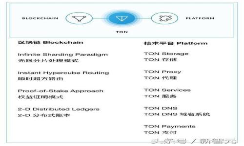 如何通过Tokenim实现有效变现?