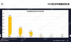 数字货币与股票投资：个人钱包的安全