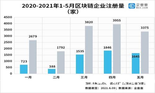 Tokenim钱包质押可靠吗?全面解析及用户指南