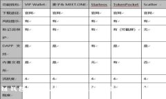 区块链钱包注册流程全解析：从新手到