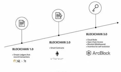 区块链钱包的密钥解析与安全性指南