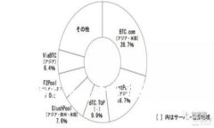 钱包私钥的查看方法及安全注意事项
