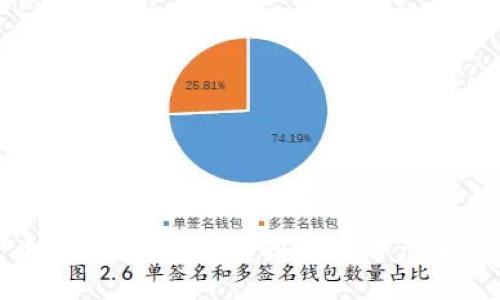 数字货币社保硬钱包:保护您的财产安全与隐私