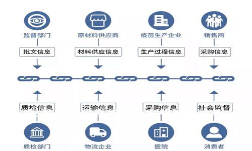 biao ti如何高效查询加密货币钱包余额？完整指南与市场解读/biao ti

加密货币钱包,余额查询,区块链,数字货币投资/guanjianci

在数字货币快速发展的时代，加密货币钱包已成为每个投资者的必备工具。无论您是新手还是经验丰富的交易员，及时查询自己的加密货币钱包余额都是一项重要的日常工作。本文将深入探讨如何高效地查询加密货币钱包余额，并结合市场的最新动态，为您提供全面的了解。不仅如此，我们还将为您解答五个相关问题，帮助您更好地掌握加密货币的相关知识与技能。

什么是加密货币钱包？
加密货币钱包是用于存储和管理您的数字资产的工具，它可以是硬件、软件或纸质的形式。最常见的类型包括热钱包和冷钱包。热钱包通常是连接到互联网的在线钱包，方便交易和快速访问。而冷钱包则是离线存储，提供更高的安全性，但取款和交易需要更多的时间和步骤。

如何查询加密货币钱包余额？
查询加密货币钱包余额的方法有多种，最常用的包括：使用钱包提供的应用程序，访问区块链浏览器，或者使用专业的第三方工具。首先，您可以使用您钱包应用程序自带的余额查询功能，通常在首页就能看到。其次，您可以通过输入您的钱包地址到区块链浏览器上，直接查看相关的交易记录和余额。最后，专业的工具如Blockfolio、CoinMarketCap等也能提供更详细的资产报表和实时数据。

区块链技术如何支持加密货币的余额查询？
区块链技术是支撑加密货币运作的基础，所有的交易记录都会被永久记录在区块链上。每个钱包的余额实际上是通过对所有与该钱包地址相关的交易进行验证和计算得出的。区块链的透明性和不可篡改性使得用户能够方便地查询到自己钱包的更新信息。例如，使用区块链浏览器可以轻松查看某个钱包的历史交易、余额变动，以及相关时间戳。这也让加密资产的管理透明得以实现，增强了用户对资产的信任。

如何提高查询加密货币钱包余额的安全性？
随着加密货币投资的普及，安全性问题日益重要。为了提高查询余额的安全性，您可以采取以下几点措施：首先，确保您的设备上安装最新的安全软件，保护您的私钥和钱包信息不被黑客攻击。其次，使用强密码并定期更换，避免使用过于简单的密码，以降低被破解的风险。此外，尽量避免在公共Wi-Fi下查询余额，使用可靠的VPN服务来保护您的网络连接是一个安全的选择。

加密货币余额查询的常见问题
1. 加密货币钱包余额查询是否收费？
大多数情况，使用钱包应用或区块链浏览器来查询余额是免费的。然而，一些额外的工具或服务可能需要付费，尤其是提供更多分析和报告功能的平台。在使用这些服务前，请了解其收费方式以做出明智的选择。

2. 查询加密货币余额时需要提供哪些信息？
通常情况下，您只需要提供您的钱包地址。地址是唯一的数字识别符，能够帮助您在区块链上找到所有相关的交易记录。确保您准确输入地址，否则可能会查询到其他钱包的余额。

3. 如果我看不到余额，可能是什么原因？
如果您的钱包余额未显示，可能有多种原因。一是您输入的钱包地址不正确；二是该钱包未进行过任何交易，或者您使用的系统暂时无法连接网络。确保再次检查这几点。

4. 我可以同时查询多个加密货币的钱包余额吗？
是的，您可以同时查询不同种类的加密货币的余额。使用集中式钱包应用程序或多币种管理平台可以简化此过程，让您可以在一个界面内轻松管理所有资产。

5. 查询加密货币钱包余额是否会泄露我的隐私？
一般来说，查询余额不会泄露您的隐私，因为钱包地址是公开的。然而，如果您在公共场合输入您的私钥或助记词，确实会有被窃取的风险。因此，务必保护好您的个人信息。

总结
总而言之，查询加密货币钱包余额是每个投资者应该掌握的重要技能。理解各种查询方法、增强安全性以及充分利用区块链的优势，将使您在数字货币领域更具竞争力。面对日益复杂的市场，我们希望您能够做出明智的决策，幸福投资。

若有任何疑问或需深入了解的内容，请继续关注相关资讯与资源，或与其他投资者进行资源共享与学习。