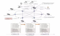 如何安全保存Tokenim钱包私钥