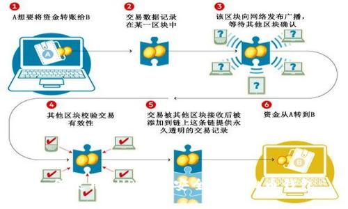 如何使用PHP构建安全的虚拟币钱包