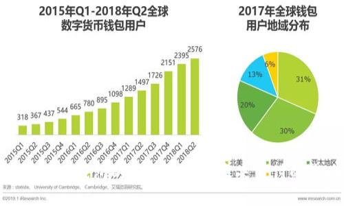 推行数字钱包的目的及其对未来支付的影响
