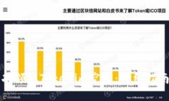 如何成功领取Tokenim空投：详细指南与