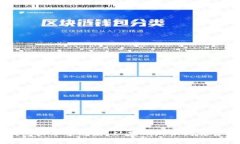 IM钱包买币全攻略：从基础知识到交易