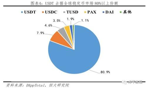 

Tokenim钱包是否已清退大陆客户？