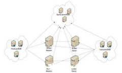 如何使用Tokenim观察和分析他人加密钱