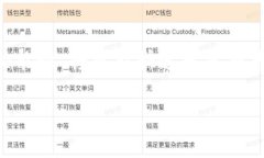   波宝钱包与Tokenim的深入比较与分析