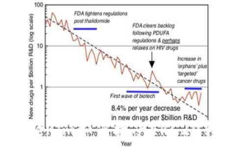   
Tokenim如何接受ERC20转账