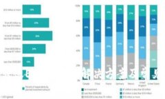 Tokenim转账ETH不足的解决方案及常见问