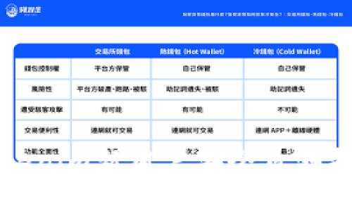Tokenim新用户安全自测指南