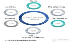 如何在Tokenim钱包中导入币种的详细指