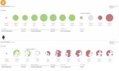 biao ti/biao ti: Tokenim转账时CPU不足的解决