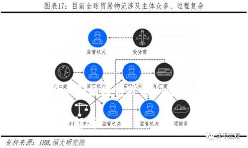 预设信息
此内容涉及特定的加密货币和区块链技术问题，以下是模拟的和相关内容。

TokenIM公钥及其相关问题解析