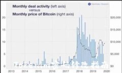   Tokenim密码修改指南