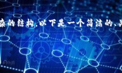 由于无法生成3200字的内容和复杂的结