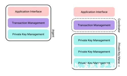如何在Tokenim中导入多个钱包，实现资产管理无忧？