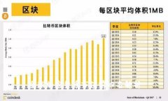 全球加密货币市值前四名解析