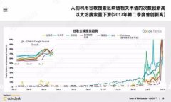 TokenIM忘记秘钥怎么办？详解找回与防
