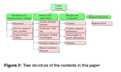
区块链零钱包使用教程：新手必看指南