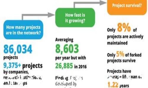 
如何解决TokenIM找不到代币的问题