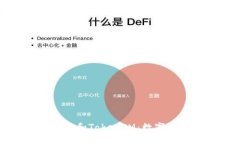交易所充值地址和TokenIM：数字资产管