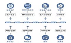    Tokenim：比特币冷钱包使用指南  / 