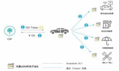 Tokenim钱包跑分详解：如何提升钱包效