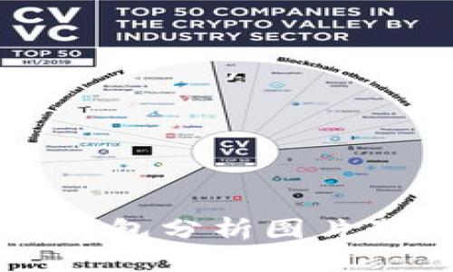 区块链钱包分析图片制作指南