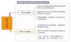 Tokenim可放狗比吗？全面解析Tokenim功能
