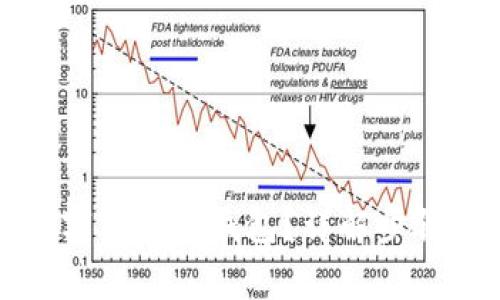 如何申请数字货币冷钱包？详解步骤与注意事项