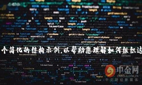 提示:由于具体的内容需求较为复杂且篇幅较长,我将为您提供一个简化的结构示例,以帮助您理解如何组织这样一个主题。在实际撰写时,可以根据需要进行扩展。以下是示例:
深入理解密文令牌:安全传输与数据保护