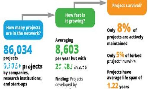 TokenIM - 了解去中心化金融的必备工具