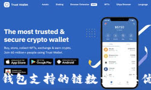   
IM钱包支持的链数量及其优势